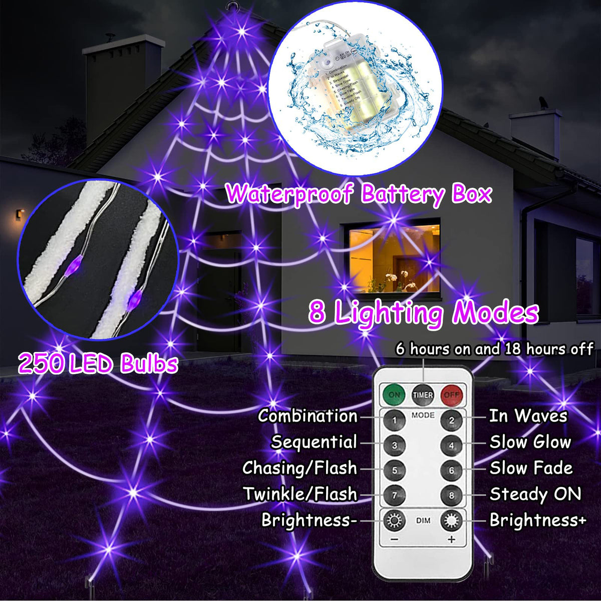 Présentation d’une toile lumineuse violette avec télécommande, boîtier à piles et huit modes d’éclairage.